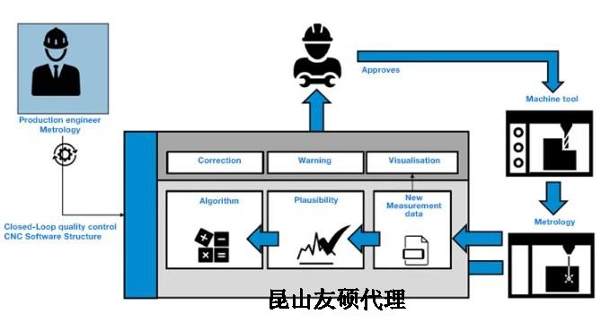 德阳蔡司德阳三坐标测量机